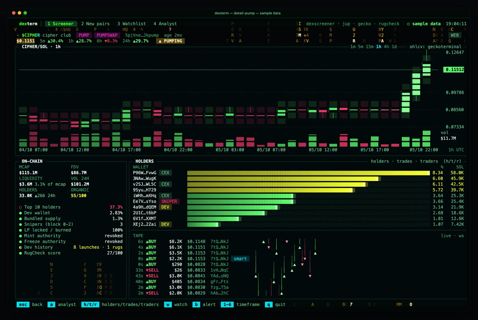 the dexterm token screen during a pump on sample data: the rain in the gutters has turned gold and a PUMPING band shows above the chart